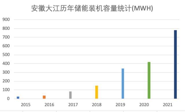 云南省2024年第二批新能源项目清单：108个项目装机93475万千瓦 title=