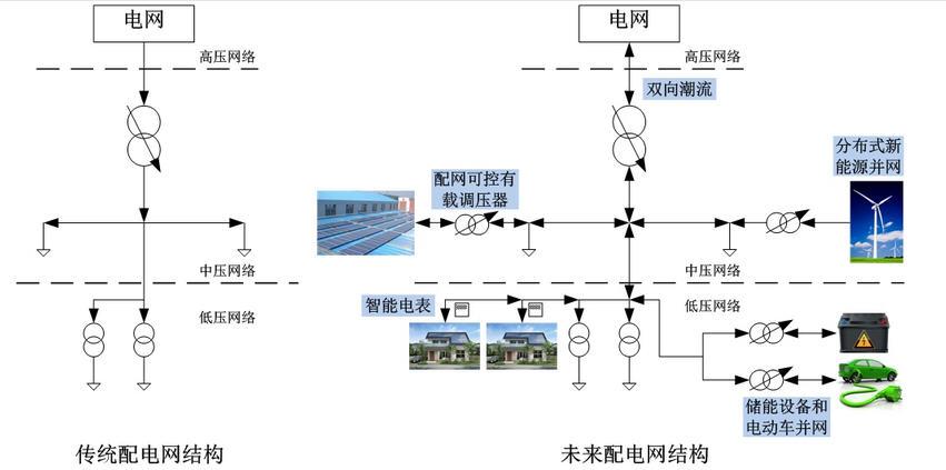 产业深度分析：一文看懂光伏产业政策、装机、链、发展趋势 title=