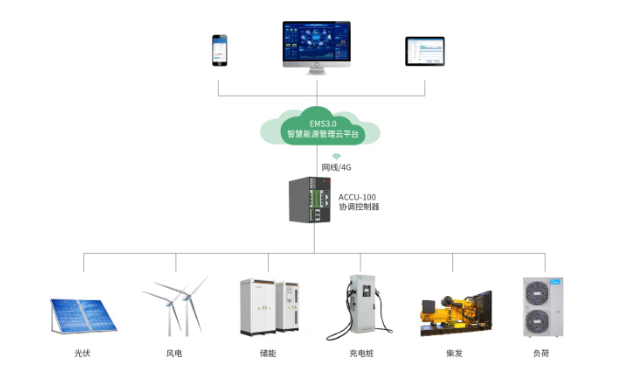 光储充一体化与储能协调控制器：能源可持续发展的关键驱动力 title=