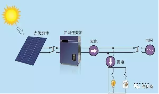 光伏并网逆变器的工作原理和安装注意事项 title=