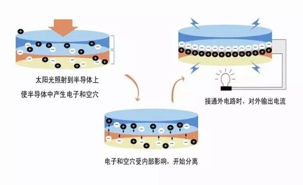 光伏发电系统工作原理是什么？一文讲清 title=