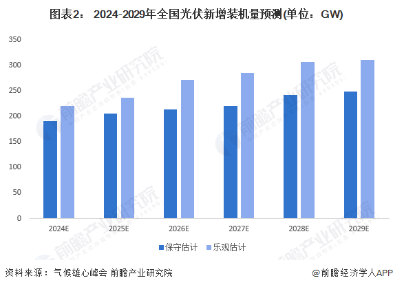 【建议收藏】重磅！2024年湖北省光伏产业链全景图谱(附产业政策、链现状图谱、资源空间布局、发展规划)(图2)