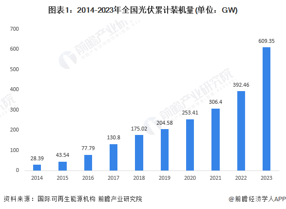 【建议收藏】重磅！2024年湖北省光伏产业链全景图谱(附产业政策、链现状图谱、资源空间布局、发展规划) title=