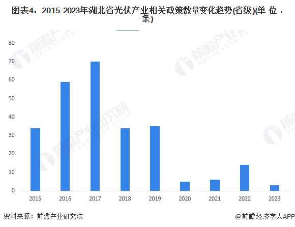 【建议收藏】重磅！2024年湖北省光伏产业链全景图谱(附产业政策、链现状图谱、资源空间布局、发展规划)(图4)