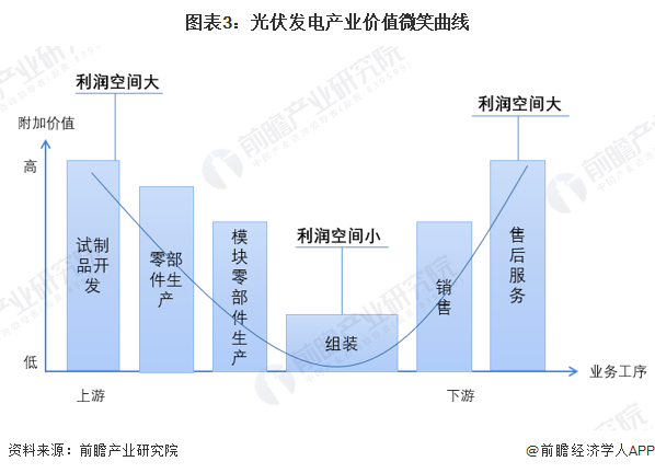 【建议收藏】重磅！2024年湖北省光伏产业链全景图谱(附产业政策、链现状图谱、资源空间布局、发展规划)(图3)