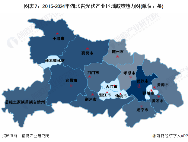 【建议收藏】重磅！2024年湖北省光伏产业链全景图谱(附产业政策、链现状图谱、资源空间布局、发展规划)(图7)