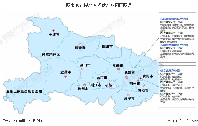 【建议收藏】重磅！2024年湖北省光伏产业链全景图谱(附产业政策、链现状图谱、资源空间布局、发展规划)(图10)