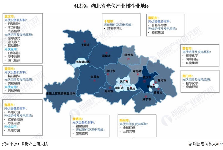 【建议收藏】重磅！2024年湖北省光伏产业链全景图谱(附产业政策、链现状图谱、资源空间布局、发展规划)(图9)