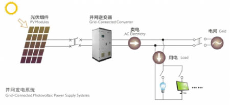 光伏并网发电系统设计 title=