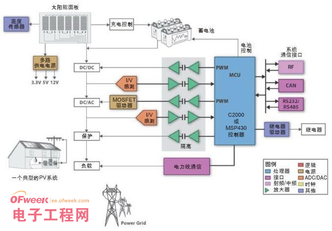 太阳能光伏发电工作原理和系统的组成 title=