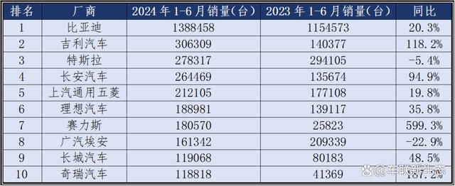 光大证券：2024年汽车市场高景气度延续 新能源销量创新高 title=