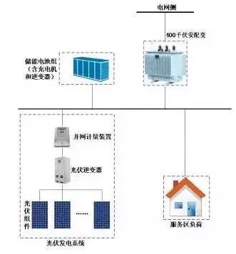 天津东郊“光伏+污水厂”并网发电 四厂绿能年减碳约3万吨 title=