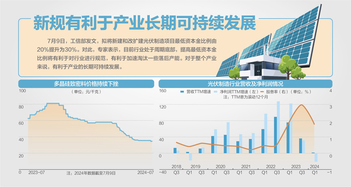 九游app：工信部：引导光伏企业减少单纯扩大产能的光伏制造项目新建和改扩建制造项目最低资本金比例为30% title=