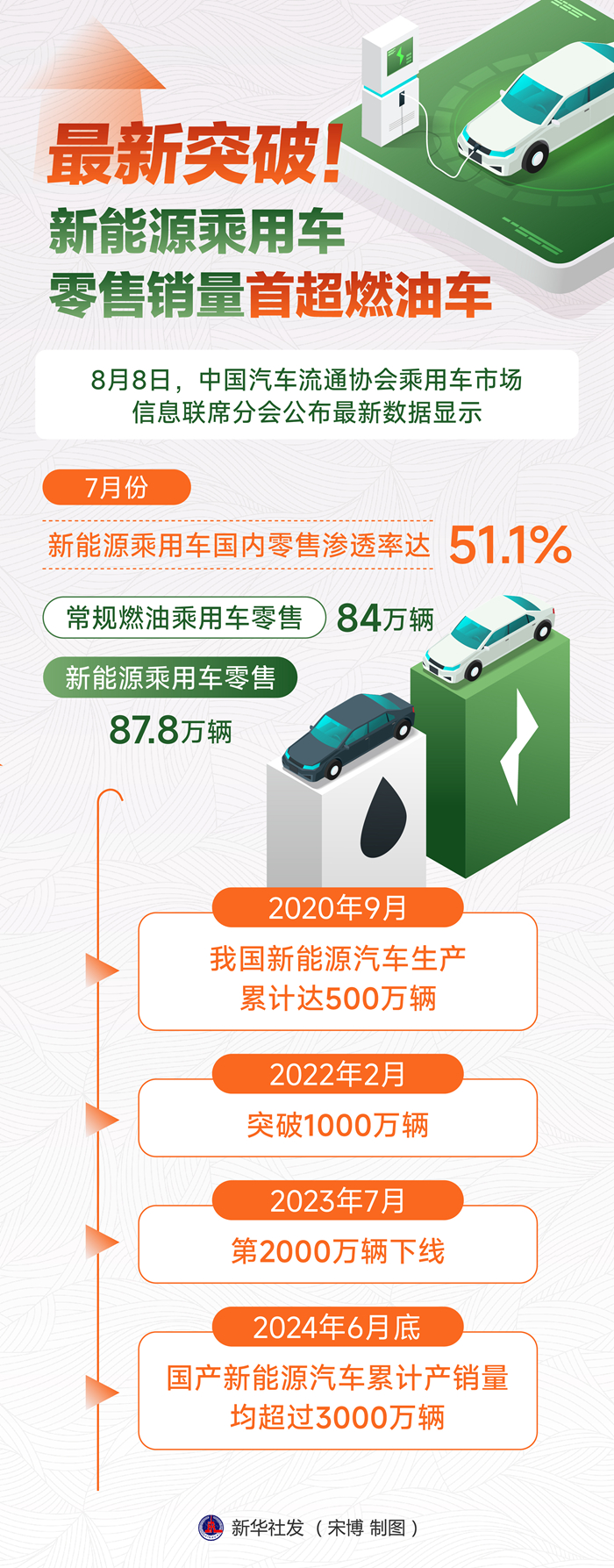 九游体育：融资和爆雷共生中国新能源车市洗牌进行中！ title=