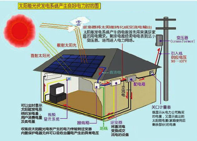 开展分布式光伏发电系统基本介绍培训 title=