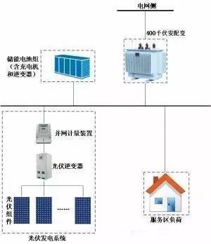 九游体育：2024-2028年中国太阳能光伏发电产业深度分析及发展规划咨询建议报告 title=