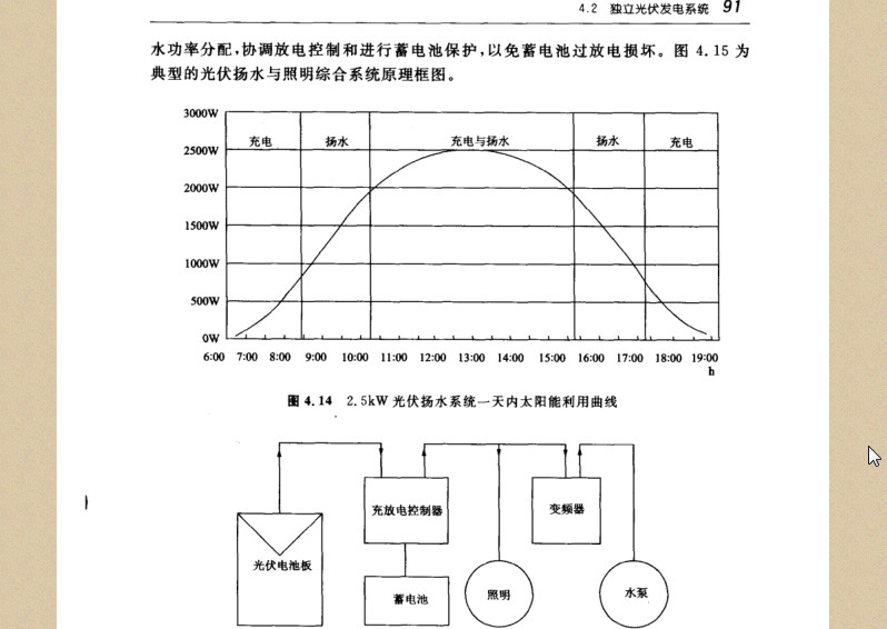 光伏储能电站总体技术方案 title=