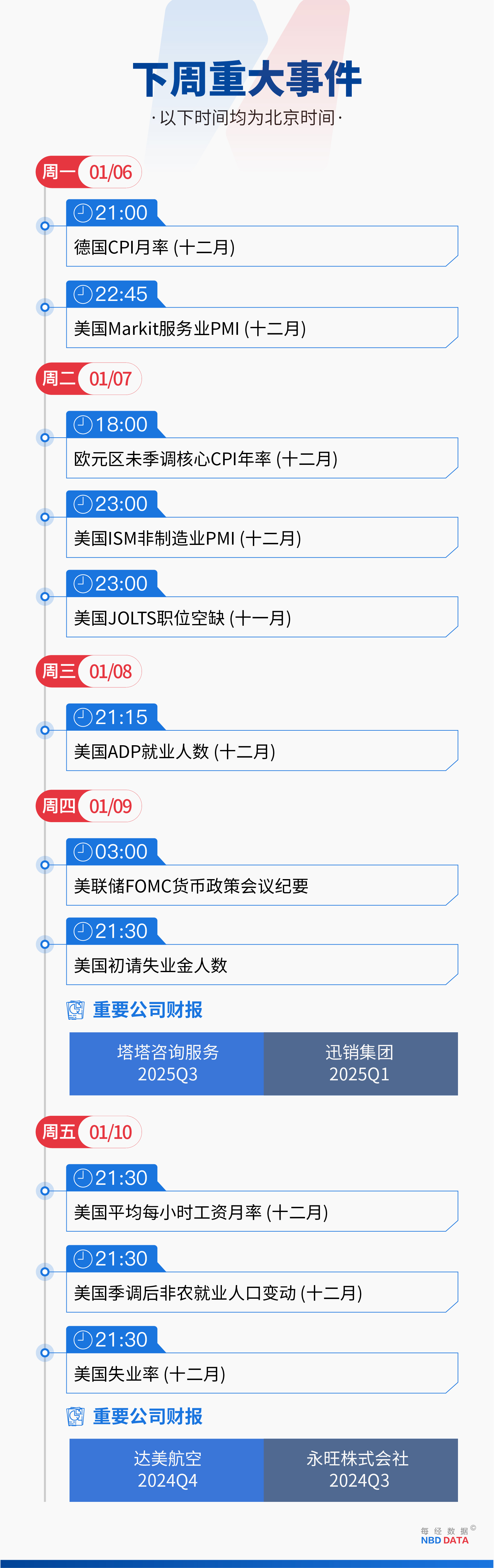 九游官网入口：“科技春晚”CES来袭聚焦四大看点；特朗普“封口费”案1月10日宣判；韩调查部门或再尝试逮捕尹锡悦；微软拟豪掷800亿美元建AI数据中心 一周国际财经(图17)