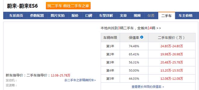 九游体育：听我一句劝别买30万以上的新能源车小心三年赔16万 title=