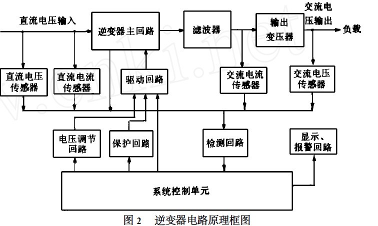 光伏发电项目施工方案(安装) title=