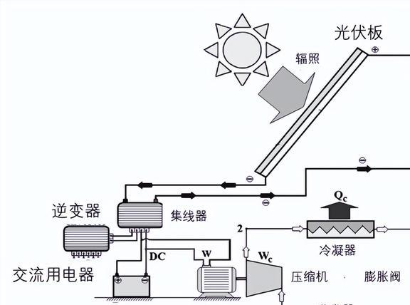 九游官网入口：2025-2029年中国智能光伏行业投资规划及前景预测报告 title=