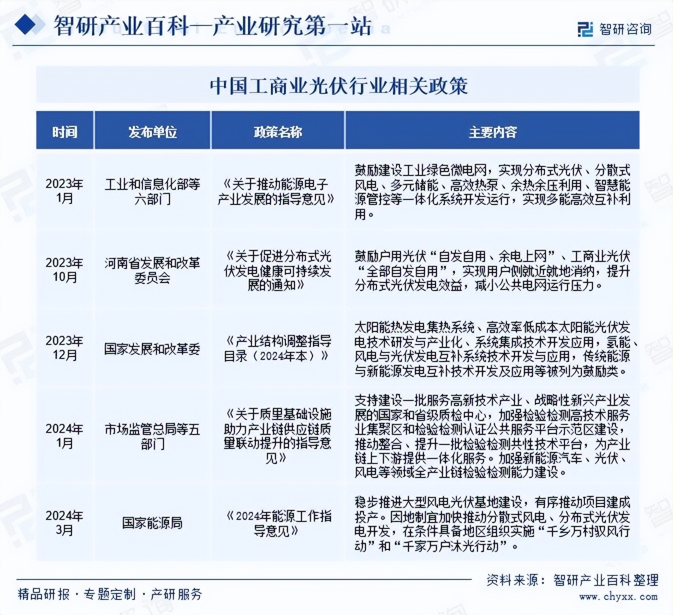 九游app：光伏行业何时再平衡？瑞银证券分析师：实质性出清可能要到2026年至2027年 title=