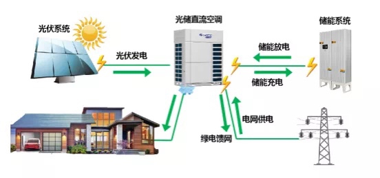 九游体育：我国最大滩涂光储电站投产发电 title=