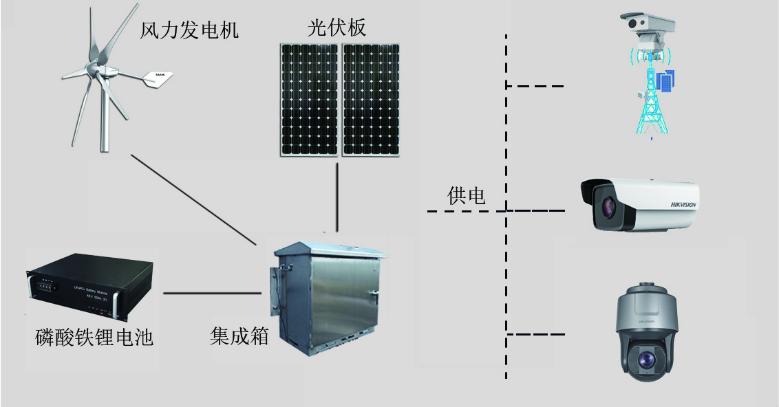 太阳能光伏发电工作原理ppt title=