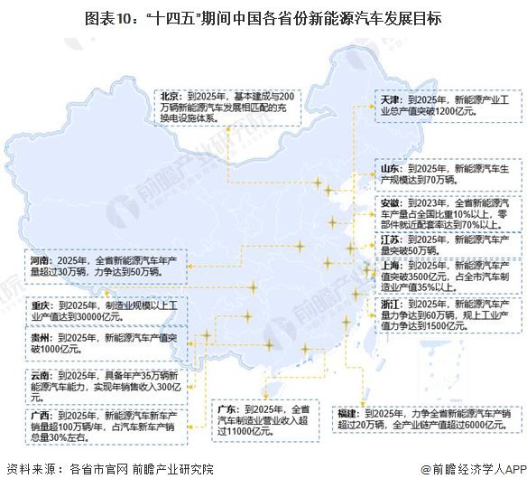 九游app：全球首个！中国新能源汽车年产量首次突破1000万辆里程碑【附新能源汽车产业链分析】(图3)