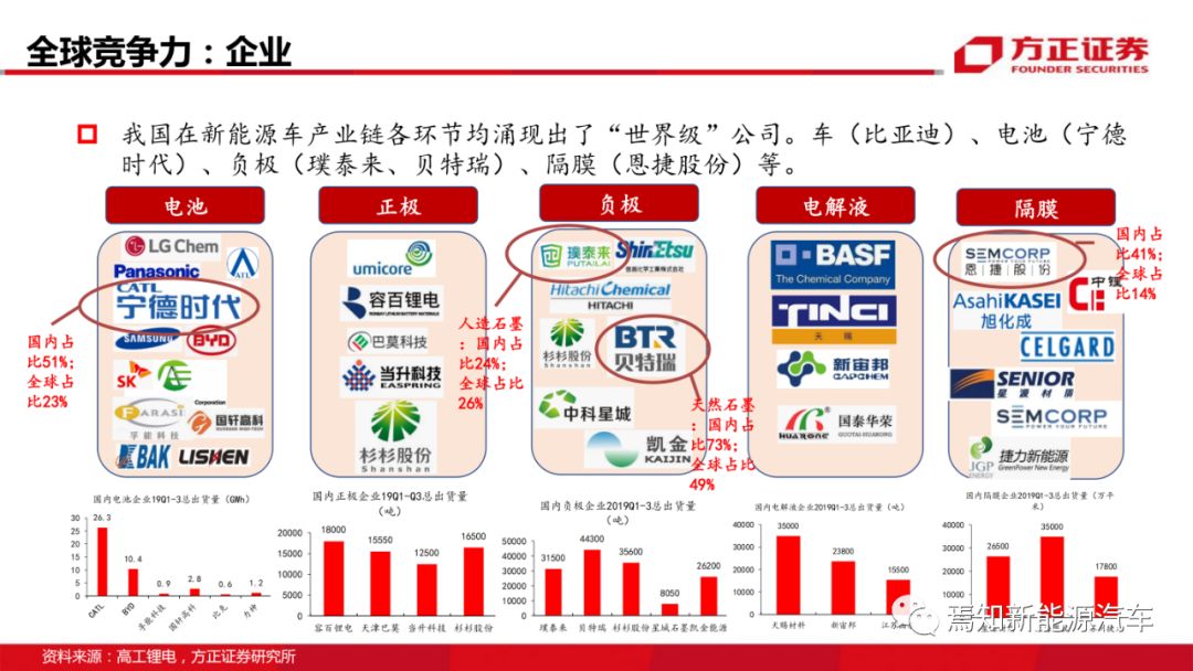 九游体育：新能源行业发展前景和趋势 title=