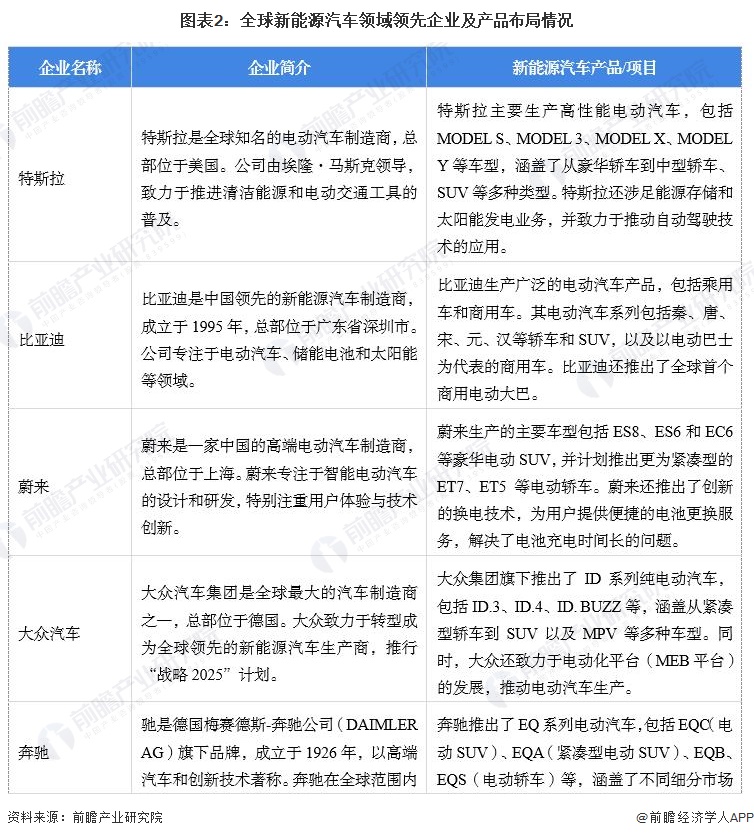 【新能源汽车】行业市场规模：2024年全球新能源汽车行业市场规模将达5821亿美元 中国占比63%(图2)