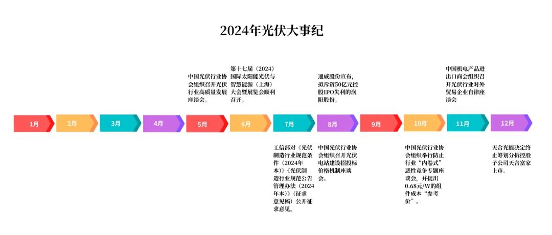 “追光者”的2024：在蛰伏中探索重塑 title=