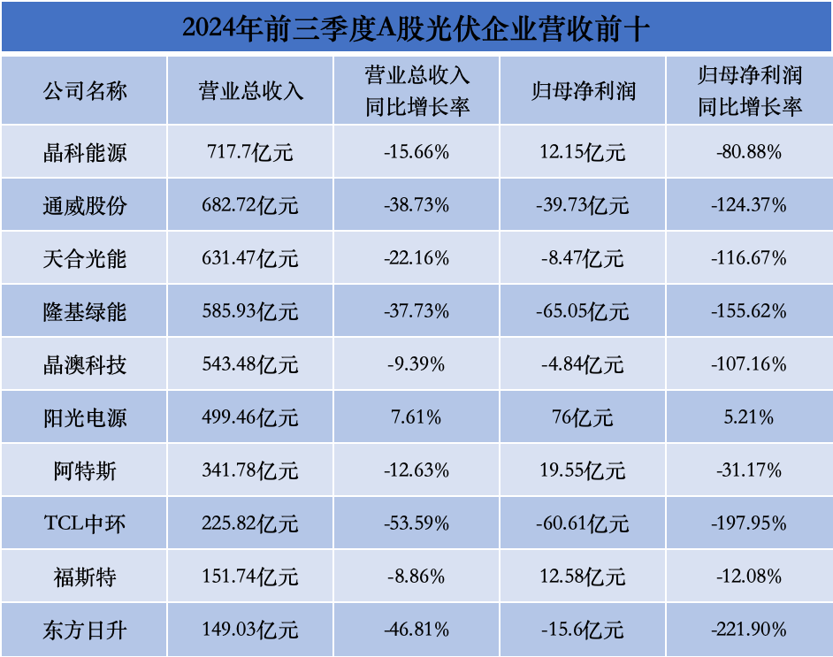 “追光者”的2024：在蛰伏中探索重塑(图2)