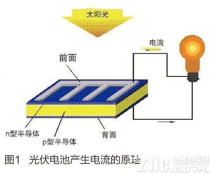 分布式光伏发电介绍PPT title=