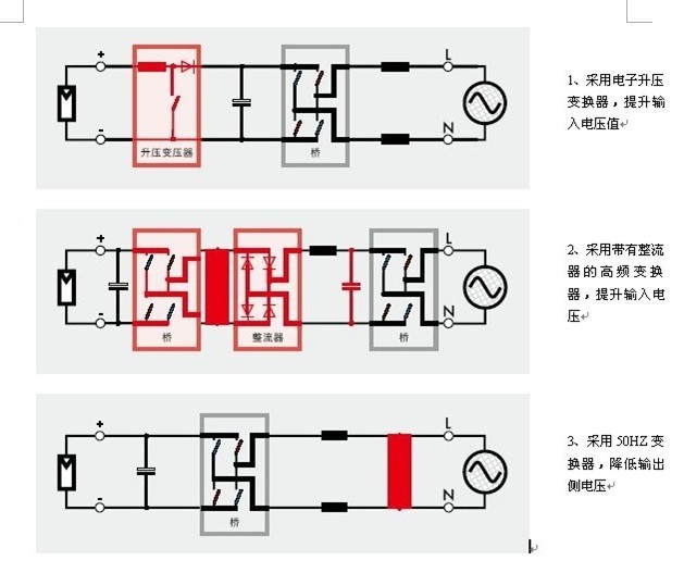 九游体育：光伏逆变器的设计原理(图2)