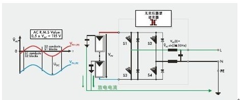 九游体育：光伏逆变器的设计原理(图4)