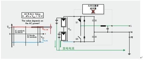 九游体育：光伏逆变器的设计原理(图5)