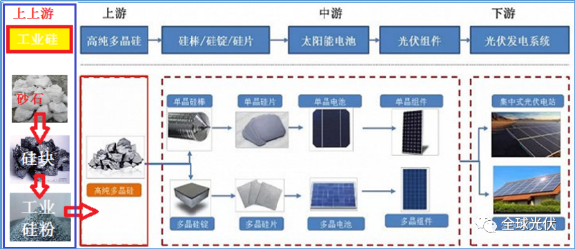 九游app：光伏发电的工作原理以及优缺点介绍 title=