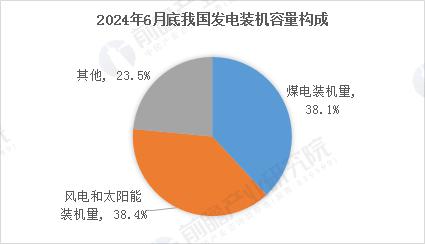 就业率 100%！2025 年十大超级就业风口出现了(图2)