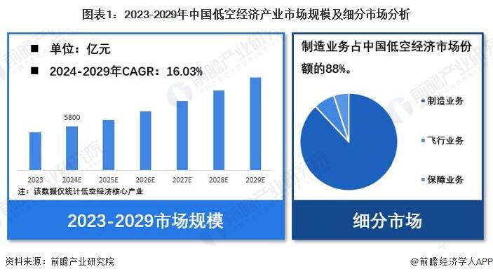 就业率 100%！2025 年十大超级就业风口出现了 title=