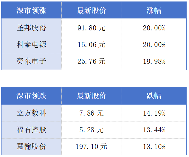 九游官网入口：香港2024年新成立公司超14万家；深圳卫冕“中国新能源汽车第一城”丨大湾区财经早参 title=