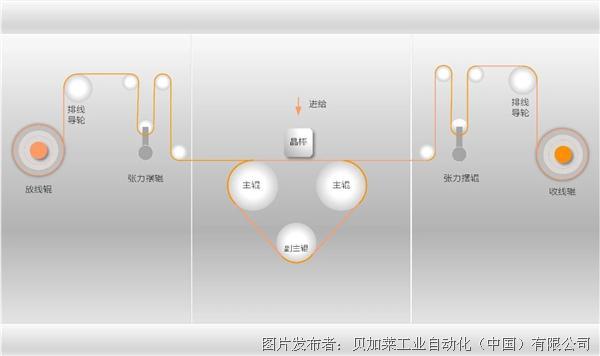 光伏发电基础课件ppt title=