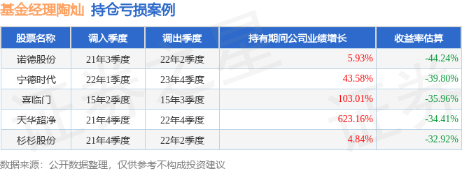 陶灿2024年四季度表现建信新能源行业股票A基金季度跌幅395%(图3)