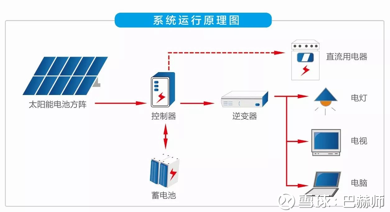 九游官网入口：光伏发电设计图纸 title=