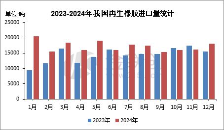 九游体育：【橡胶】2024年12月橡胶进出口简析 title=