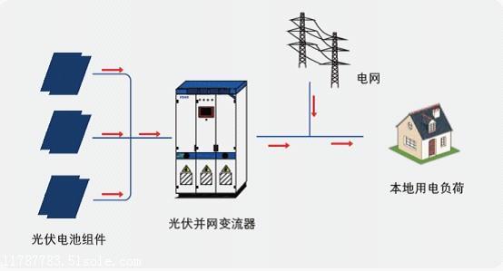 九游app：我国农村楼顶安光伏板为啥老有人造谣反对？印度却求之不得！ title=