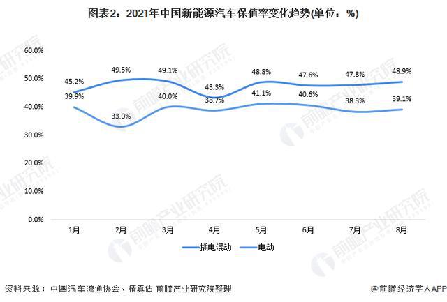 【行业前瞻】2024-2029年中国新能源二手车行业发展分析 title=