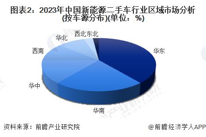 「行业前瞻」2024-2029年中国二手车行业发展分析(图2)