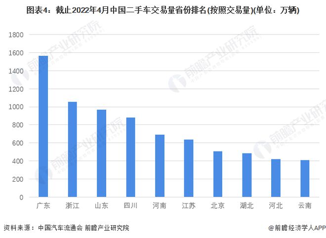 「行业前瞻」2024-2029年中国二手车行业发展分析(图3)