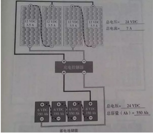 九游app：我国分布式光伏发电累计装机达 37 亿千瓦 title=